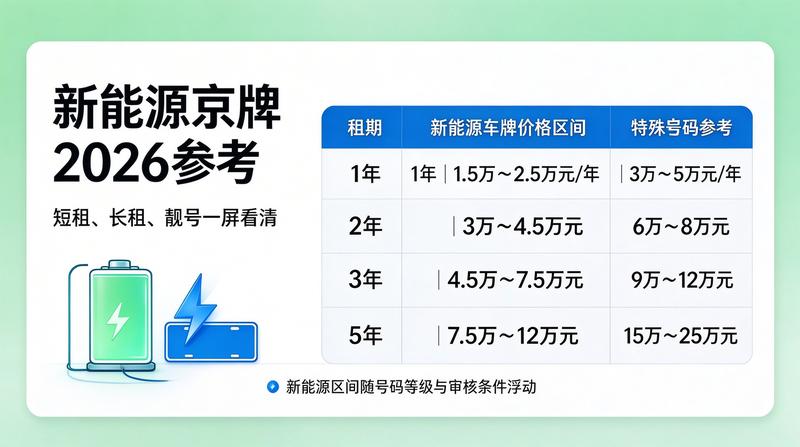 北京车管所办理业务